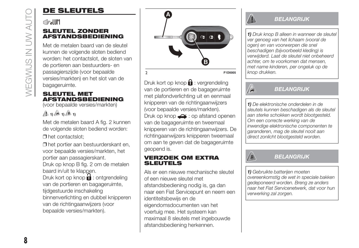2020-2021 Fiat Panda Bedienungsanleitung | Niederländisch