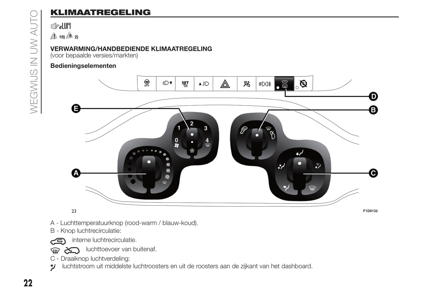 2020-2021 Fiat Panda Bedienungsanleitung | Niederländisch
