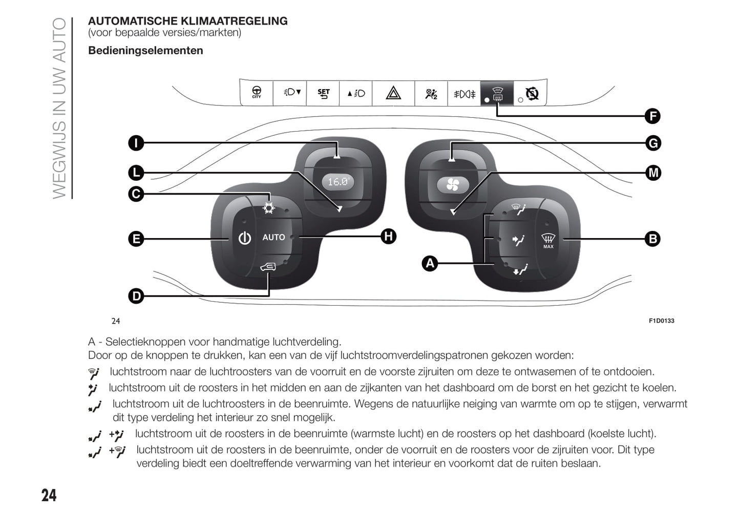 2020-2021 Fiat Panda Bedienungsanleitung | Niederländisch