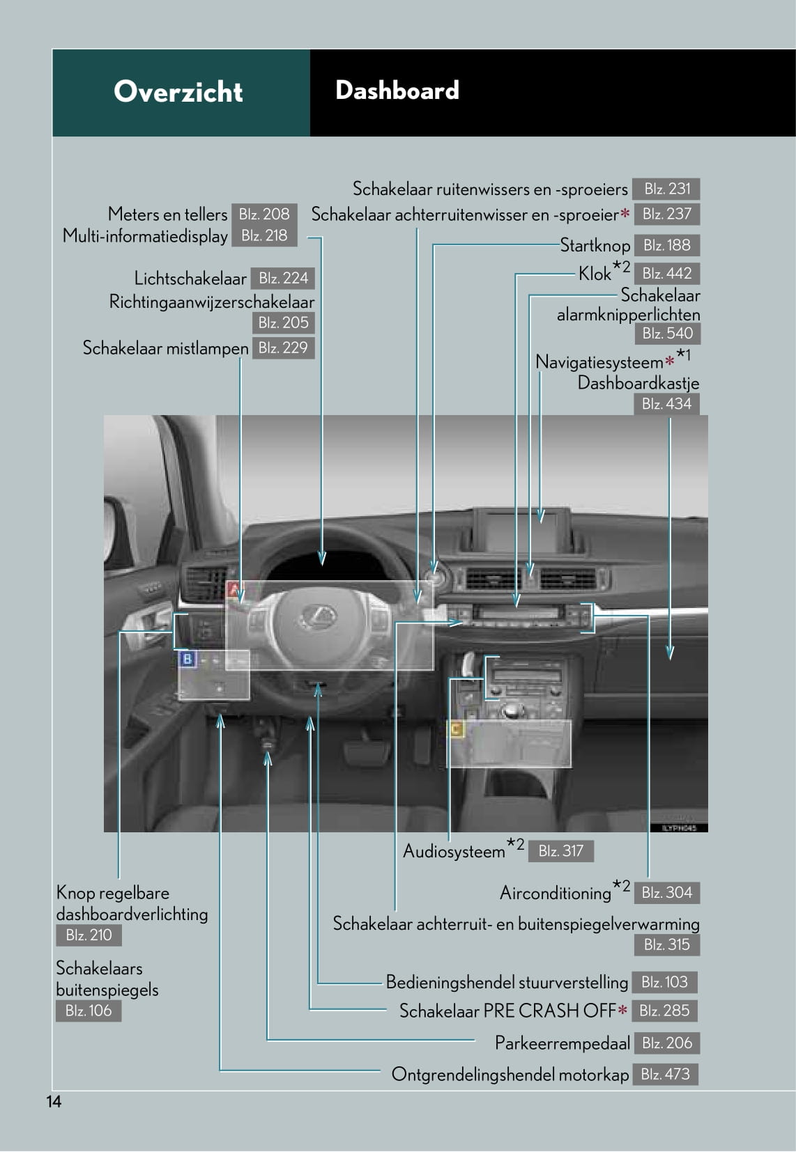 2011-2012 Lexus CT 200h Bedienungsanleitung | Niederländisch