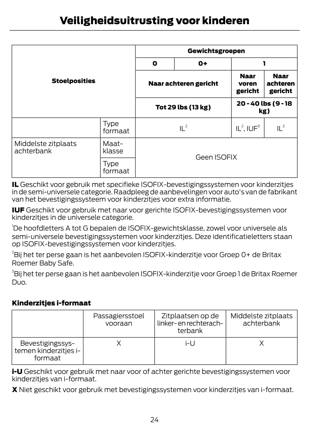 2015 Ford Focus Bedienungsanleitung | Niederländisch