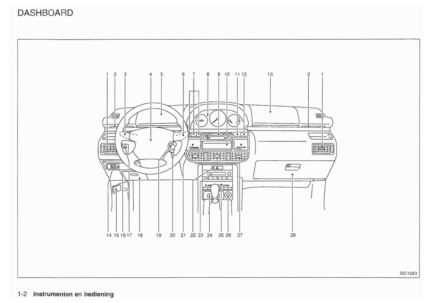 2001-2003 Nissan X-Trail Bedienungsanleitung | Niederländisch
