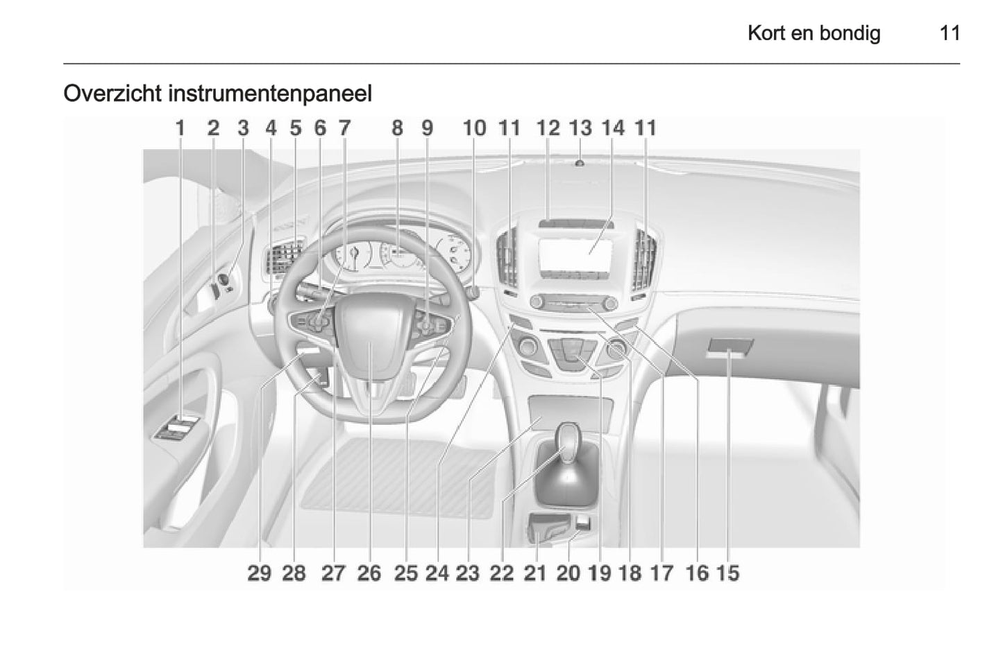 2015 Opel Insignia Bedienungsanleitung | Niederländisch
