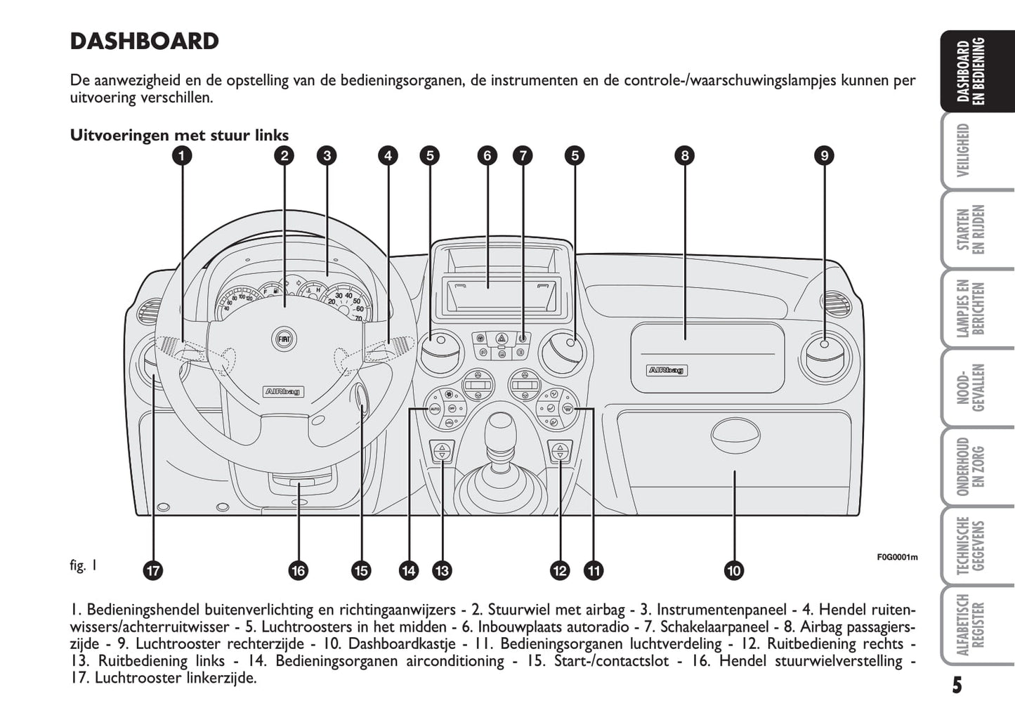 2012-2013 Fiat Panda Bedienungsanleitung | Niederländisch
