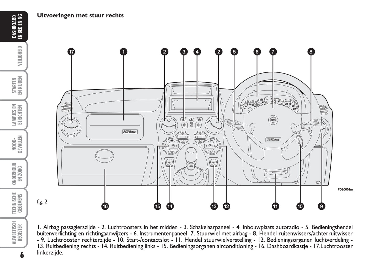2012-2013 Fiat Panda Bedienungsanleitung | Niederländisch