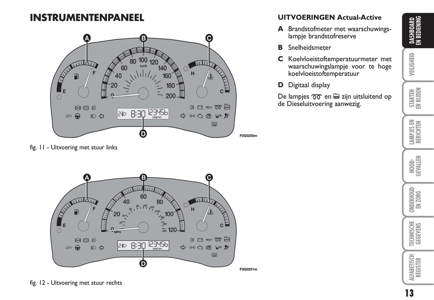 2012-2013 Fiat Panda Bedienungsanleitung | Niederländisch