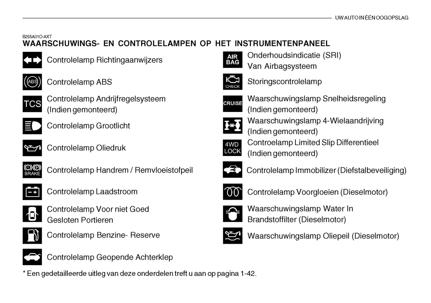 2005-2006 Hyundai Santa Fe Bedienungsanleitung | Niederländisch