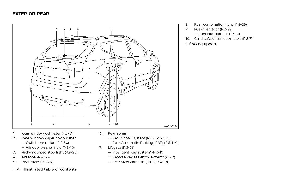 2022-2023 Nissan Qashqai Bedienungsanleitung | Englisch
