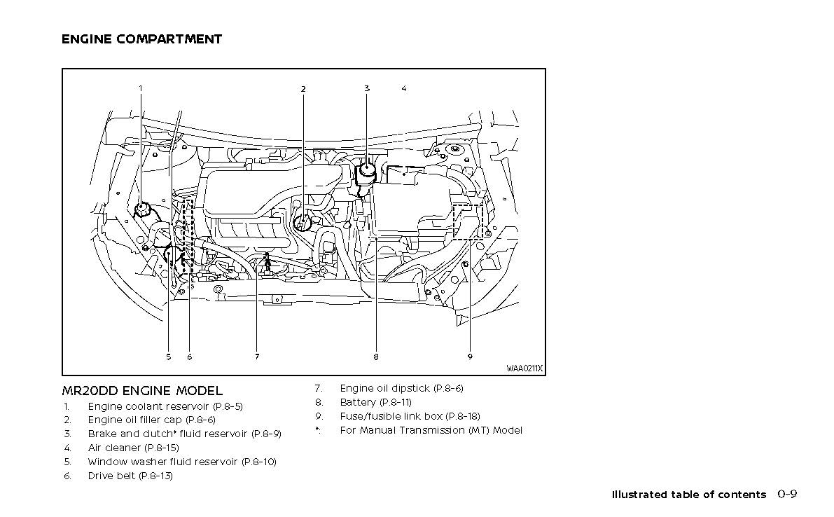 2022-2023 Nissan Qashqai Bedienungsanleitung | Englisch