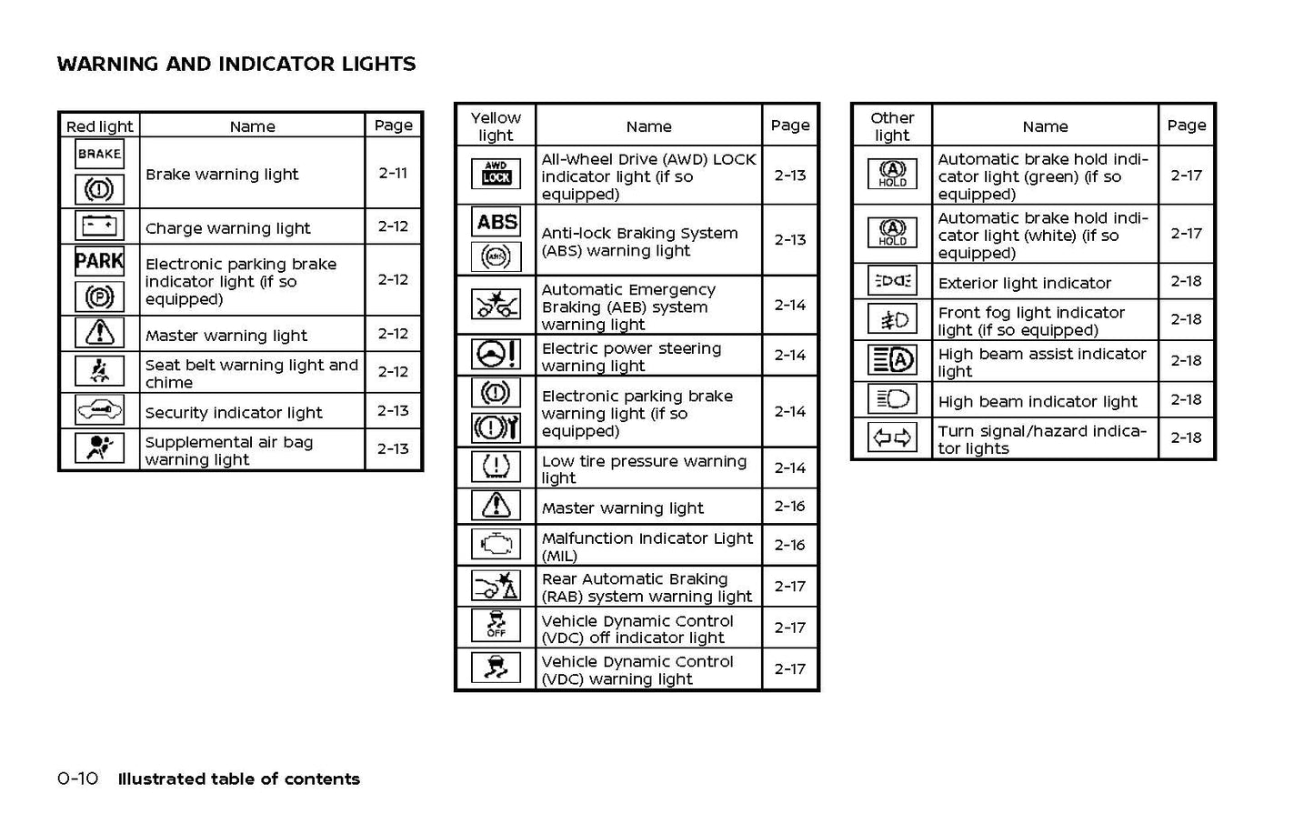 2022-2023 Nissan Qashqai Bedienungsanleitung | Englisch