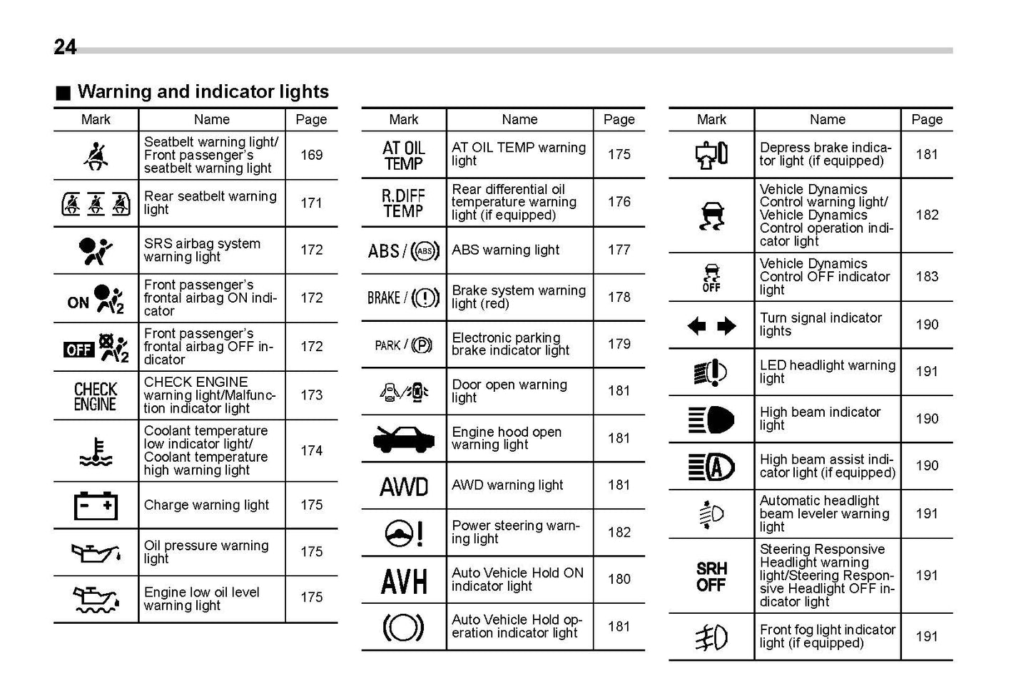 2022 Subaru Forester Owner's Manual | English