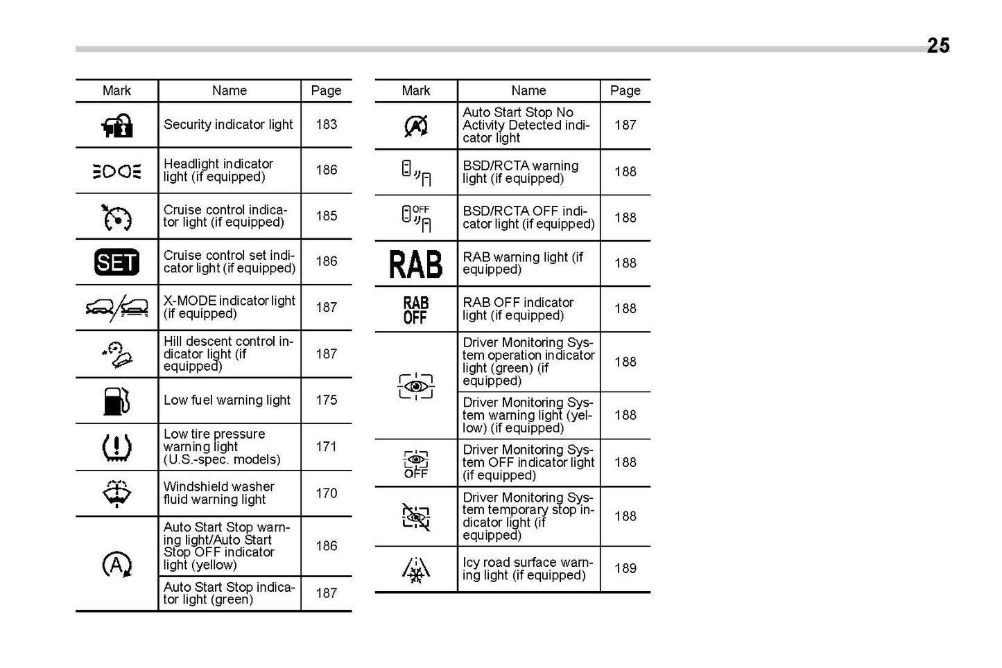 2019 Subaru Forester Owner's Manual | English