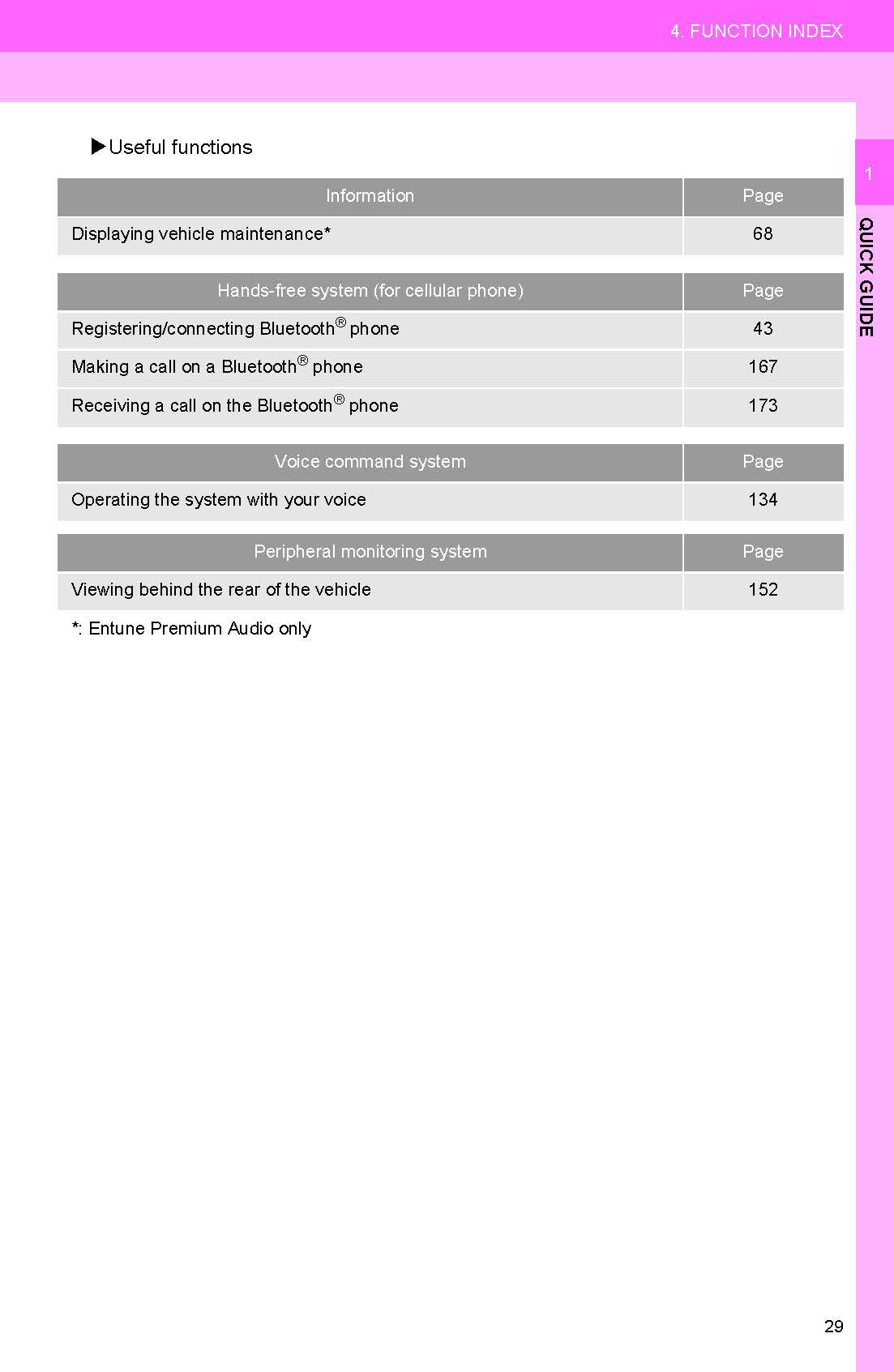 Toyota Camry Hybrid Navigation And Multimedia System Owner's Manual 2017