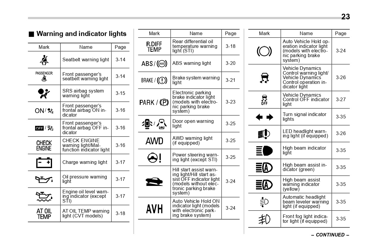 2019 Subaru WRX Owner's Manual | English