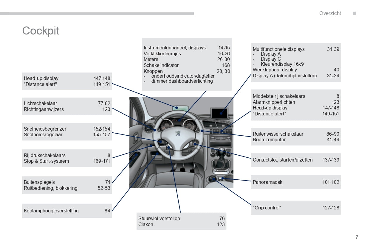 2015-2016 Peugeot 3008 Bedienungsanleitung | Niederländisch