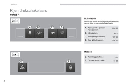 2015-2016 Peugeot 3008 Bedienungsanleitung | Niederländisch