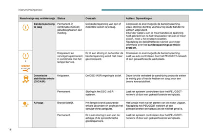 2017-2018 Peugeot 2008 Owner's Manual | Dutch