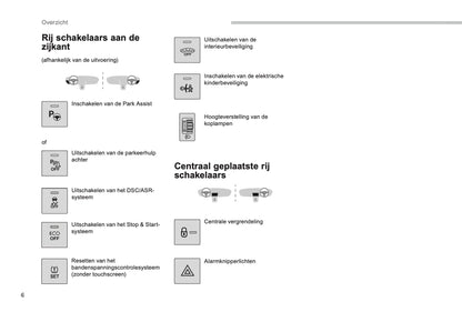 2017-2018 Peugeot 2008 Owner's Manual | Dutch