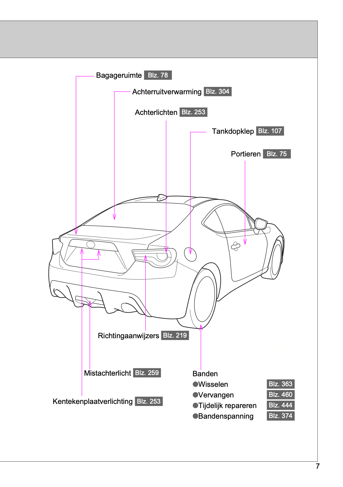 2017-2018 Toyota GT86 Bedienungsanleitung | Niederländisch