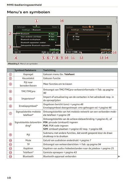 2015-2016 Audi A5 MMI Navigation Plus Manual | Dutch