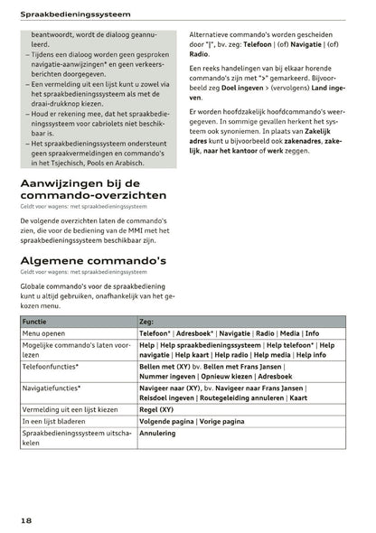 2015-2016 Audi A5 MMI Navigation Plus Manual | Dutch