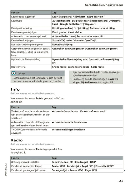 2015-2016 Audi A5 MMI Navigation Plus Manual | Dutch