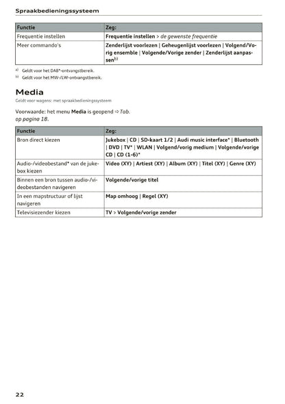 2015-2016 Audi A5 MMI Navigation Plus Manual | Dutch