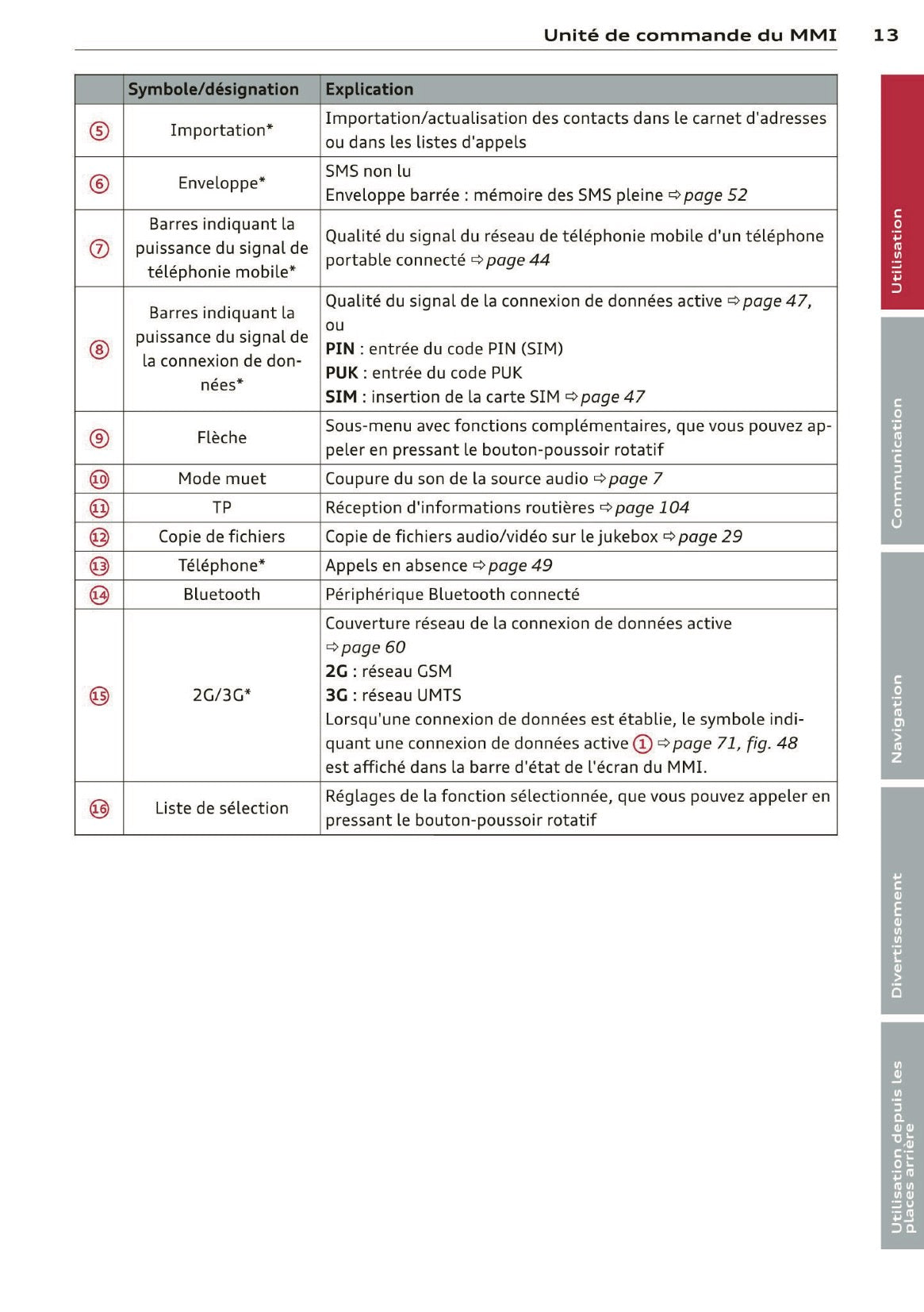 2013-2014 Audi MMI Navigation Plus Infotainment Manual | French