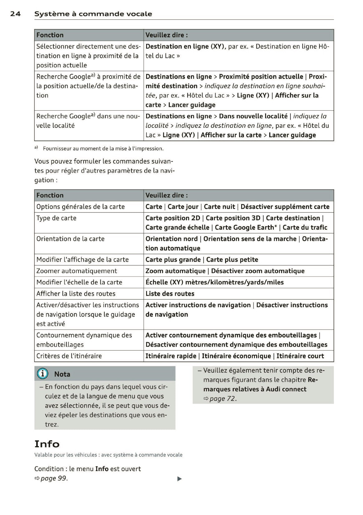 2013-2014 Audi MMI Navigation Plus Infotainment Manual | French