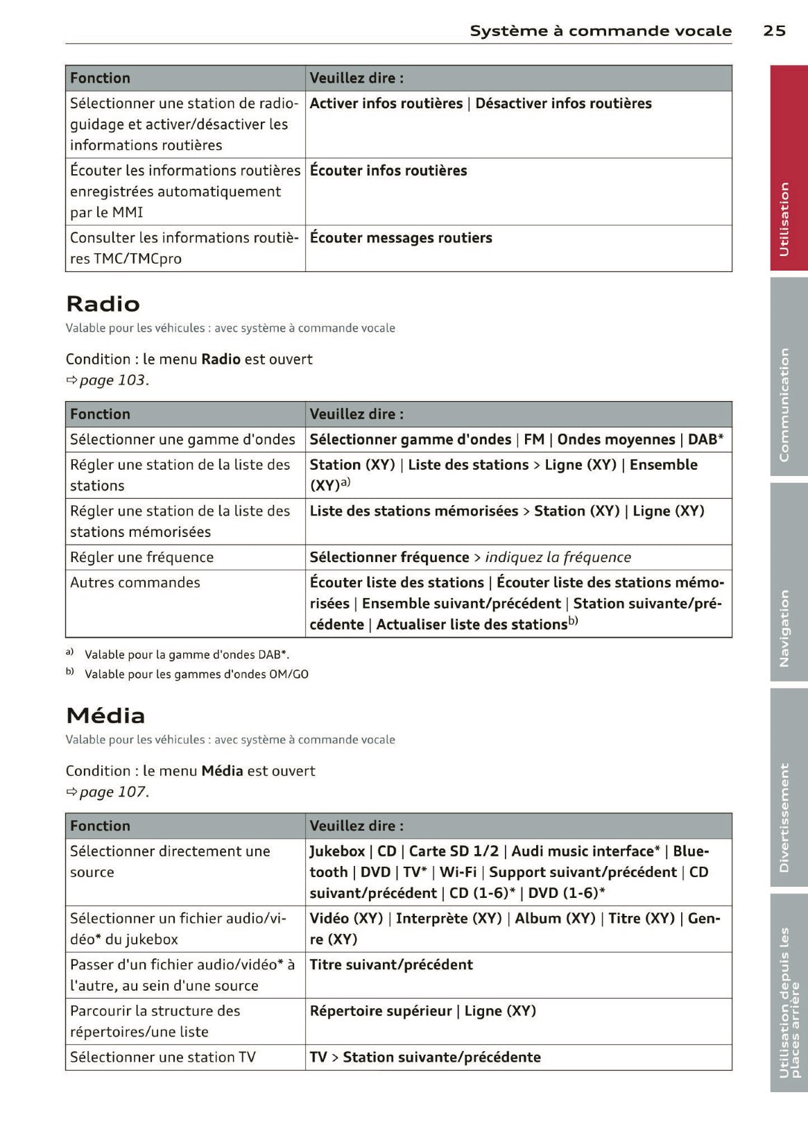 2013-2014 Audi MMI Navigation Plus Infotainment Manual | French