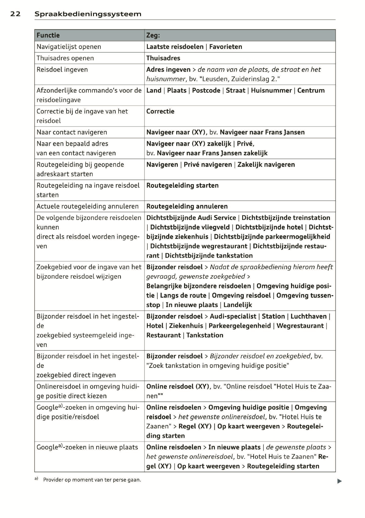 2014 Audi MMI Navigation Plus Infotainment Manual | Dutch