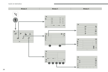 2016-2018 Citroën C4 Picasso/Grand C4 Picasso Infotainment Manual | Dutch
