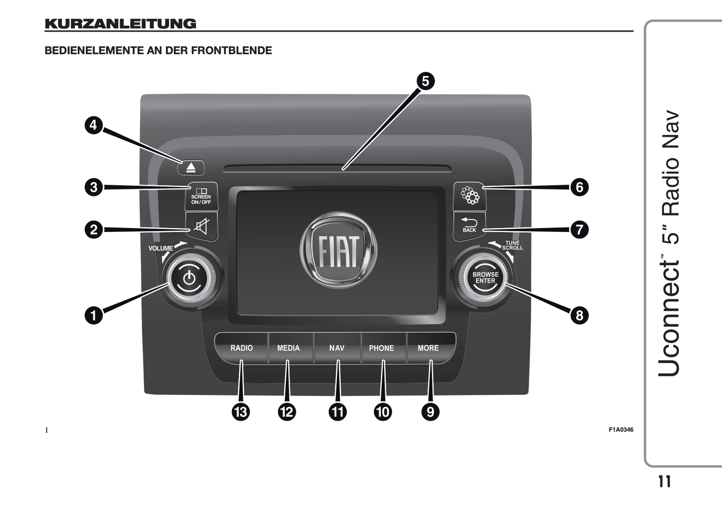 2014-2015 Fiat Ducato Uconnect 5.0 Radio Nav Manual | German