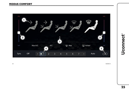 2021-2025 Jeep Compass Uconnect Nav Infotainment Manual | Dutch