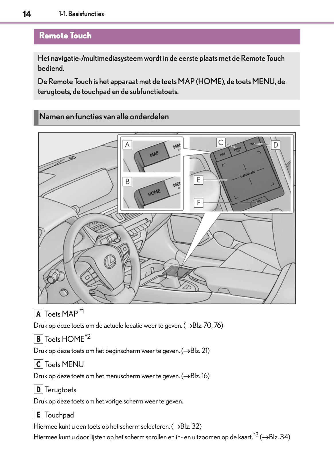 2019-2021 Lexus UX 250h Navigation Manual | Dutch