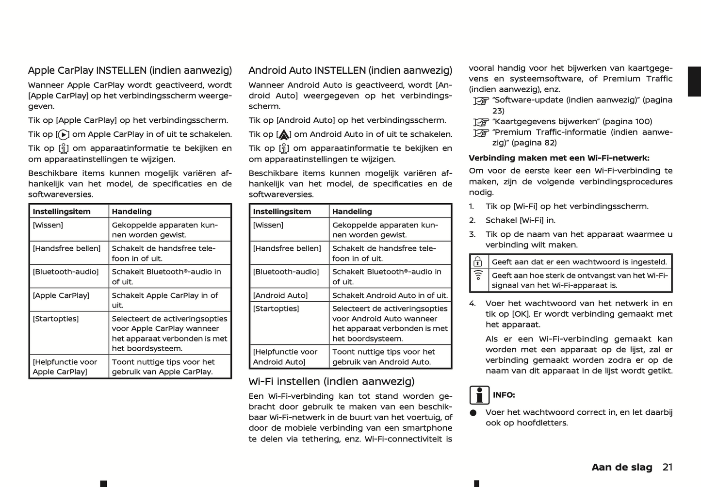 2022-2024 Nissan Connect Type A Infotainment Manual | Dutch