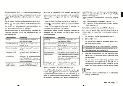 2022-2024 Nissan Connect Type A Infotainment Manual | Dutch