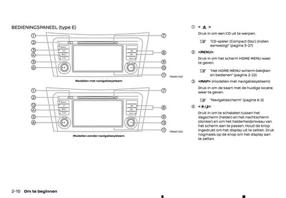 2018-2019 Nissan Connect Infotainment Manual | Dutch