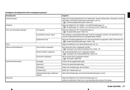 2025 Nissan Qashqai Connect Infotainment Manual | German