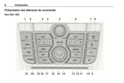 2016 Opel Cascada Infotainment Manual | French