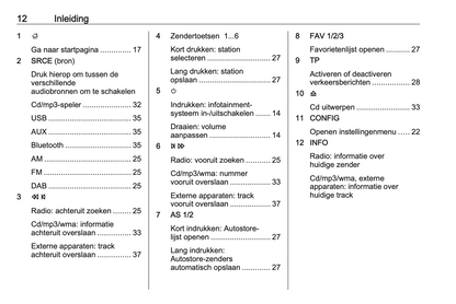 2016 Opel Cascada Infotainment Manual | Dutch