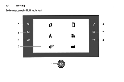 2022 Opel Corsa Infotainment Manual | Dutch