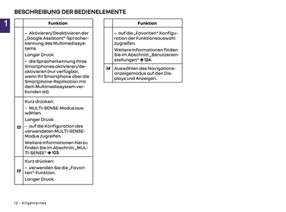 2024 Renault Open R-Link Infotainment Anleitung | Deutsch