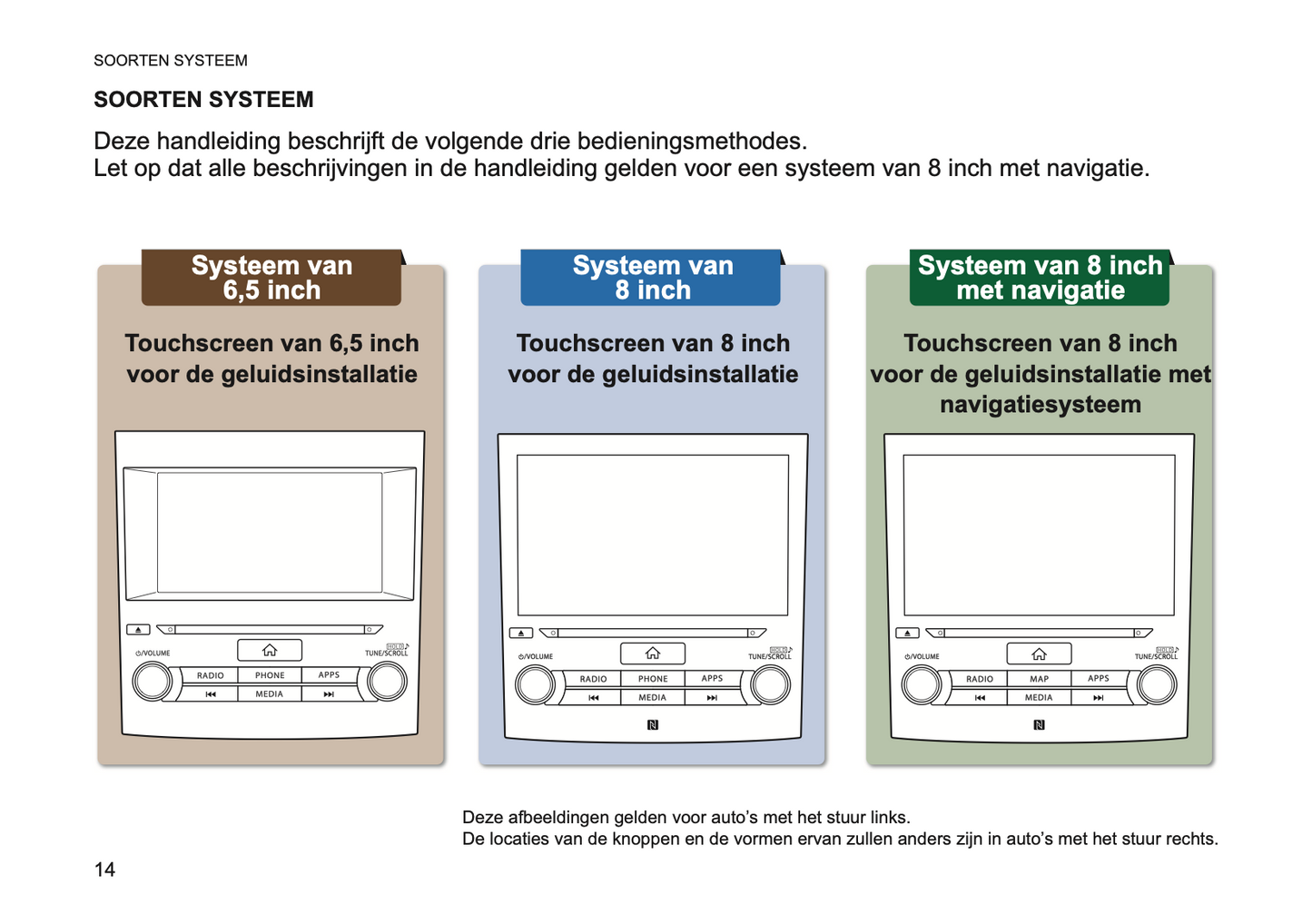 2019 Subaru XV Infotainment Supplement Manual | Dutch