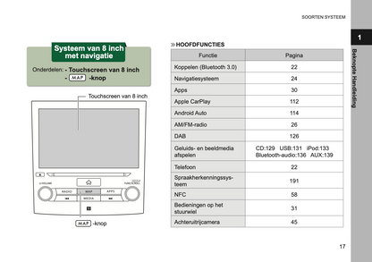 2019 Subaru XV Infotainment Supplement Manual | Dutch