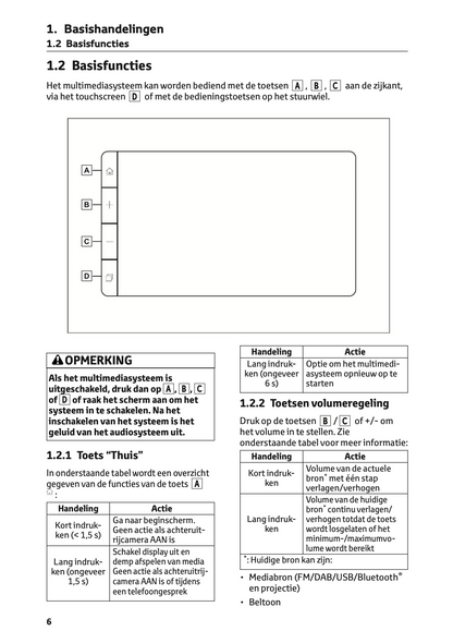 2021 Toyota Aygo X Multimedia Manual | Dutch