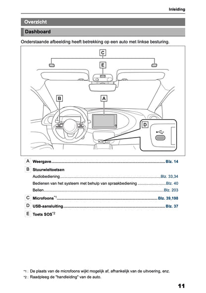 2025-2026 Toyota Aygo X Navigation Manual | Dutch