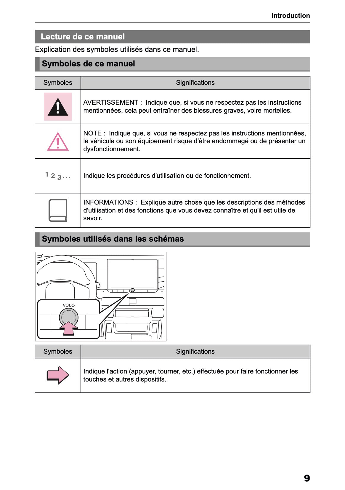 2026 Toyota RAV4 Navigation Manual | French
