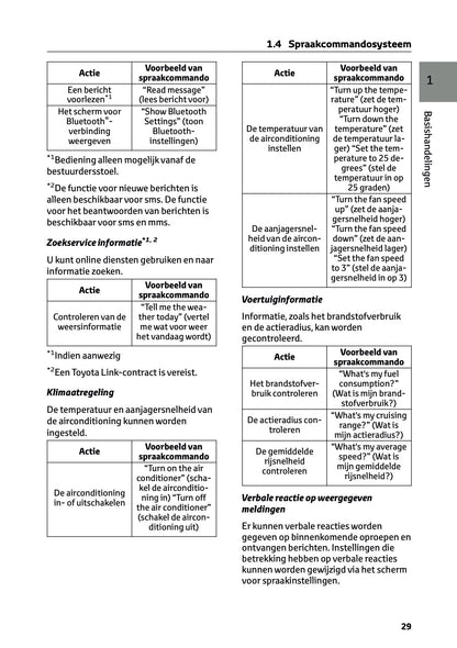 2024-2025 Toyota RAV4 Hybrid Navigation Manual | Dutch