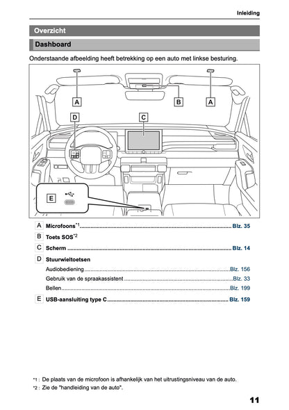 2026 Toyota RAV4 HEV/PHEV Navigation Manual | Dutch